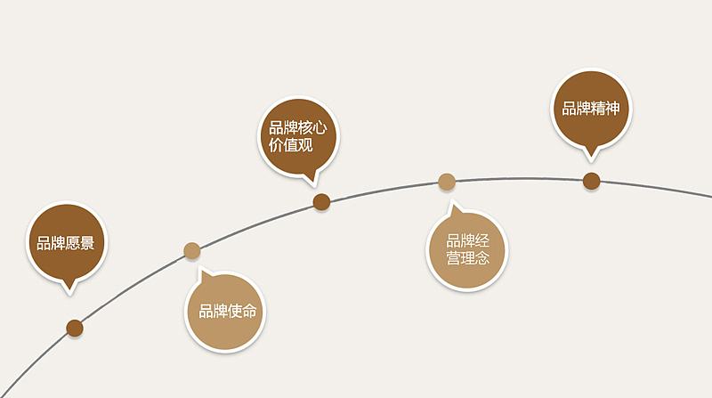 知名品牌策劃公司